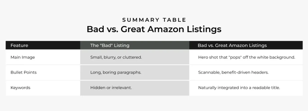 Bad Listing vs Great Listing